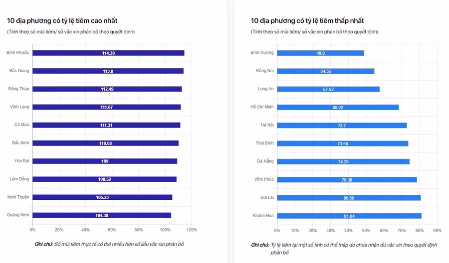 Việt Nam vượt 22 triệu liều vắc xin Covid-19 đã tiêm cho người dân ảnh 2