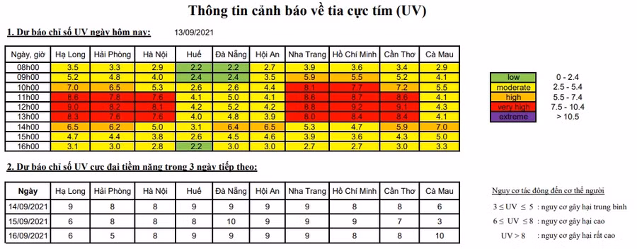 Nguồn: Trung tâm khí tượng thủy văn quốc gia.