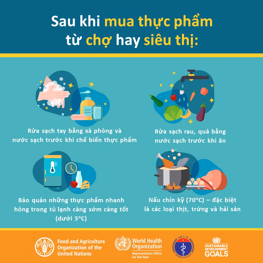 Sau khi đi chợ về, hãy thực hiện các biện pháp phòng ngừa sau để tránh bị lây nhiễm Covid-19 và giữ an toàn vệ sinh thực phẩm cho bạn và gia đình.