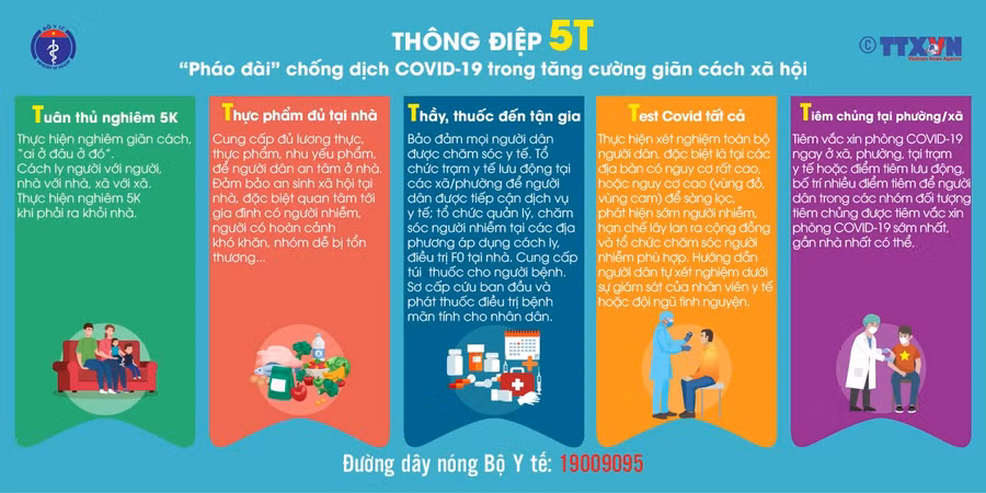 Thông điệp 5T, "Pháo đài" mới chống dịch Covid-19 ảnh 1