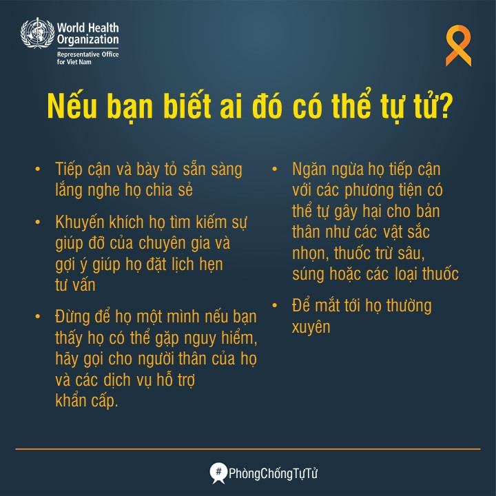 Nguồn: World Health Organization Viet Nam - Tổ chức Y tế Thế giới Việt Nam. Nguồn: World Health Organization Viet Nam - Tổ chức Y tế Thế giới Việt Nam.