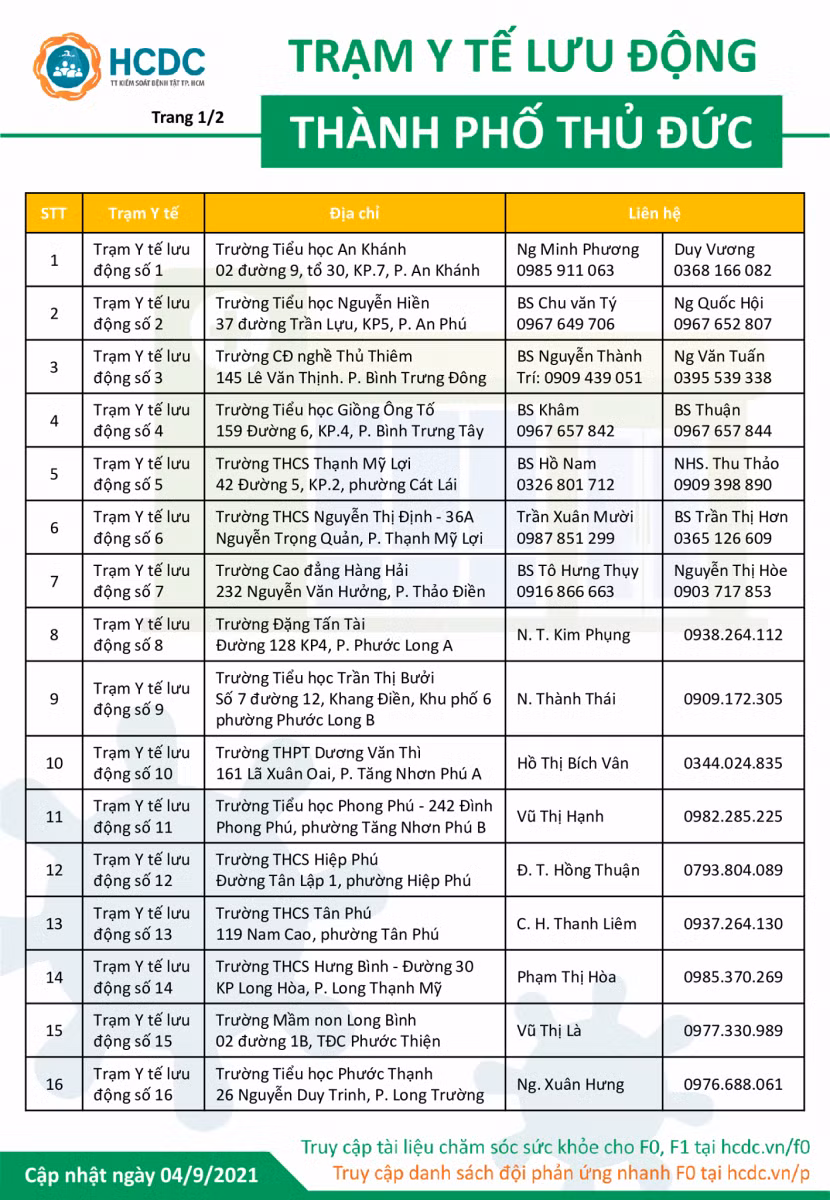 Công bố 32 đường dây nóng Trạm y tế lưu động tại TP Thủ Đức ảnh 1