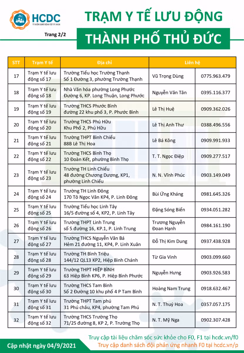 Công bố 32 đường dây nóng Trạm y tế lưu động tại TP Thủ Đức ảnh 2