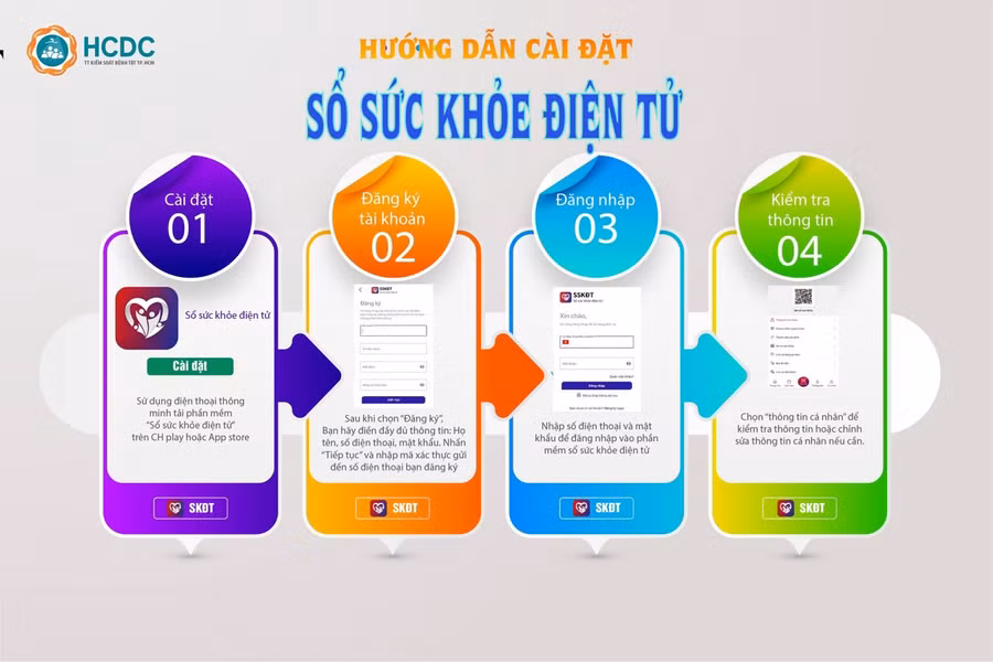 Hướng dẫn cài đặt sổ sức khỏe điện tử ảnh 1