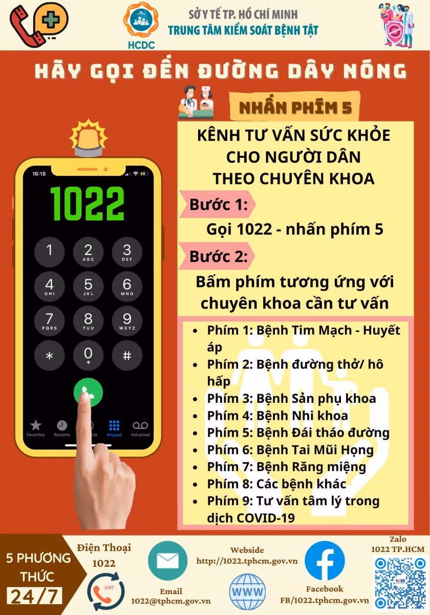 Các kênh tư vấn, hỗ trợ người dân trong mùa dịch Covid-19 tại TP Hồ Chí Minh ảnh 1
