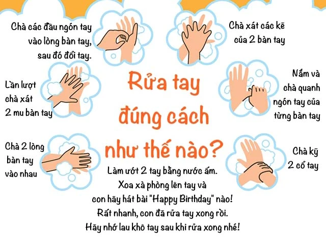 Cách thú vị khuyến khích bé tự giác rửa tay mẹ nên biết