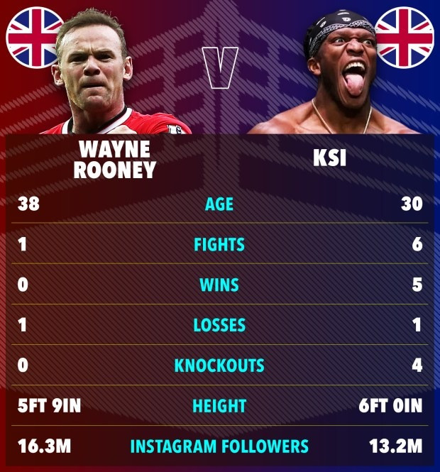 Rooney vs KSI có thể trông như thế nào trên hồ sơ. Rooney vs KSI có thể trông như thế nào trên hồ sơ.