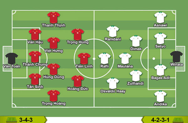 Sơ đồ đội hình 2 đội Sơ đồ đội hình 2 đội