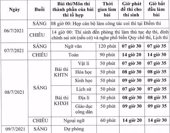 Lịch thi tốt nghiệp trung học phổ thông 2021 ảnh 1