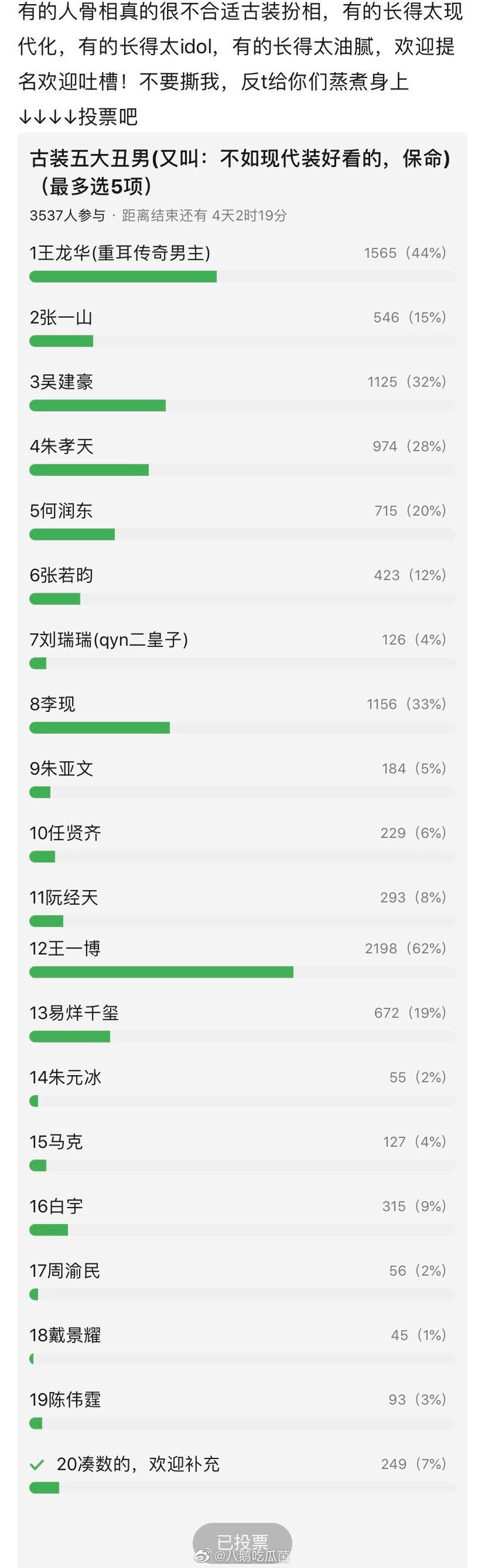 Những nam diễn viên xấu nhất trên phim cổ trang, không ai ngờ có tên hai nam thần đình đám này ảnh 1 Danh sách đề cử những sao “xấu nhất” có nhiều cái tên quen thuộc.