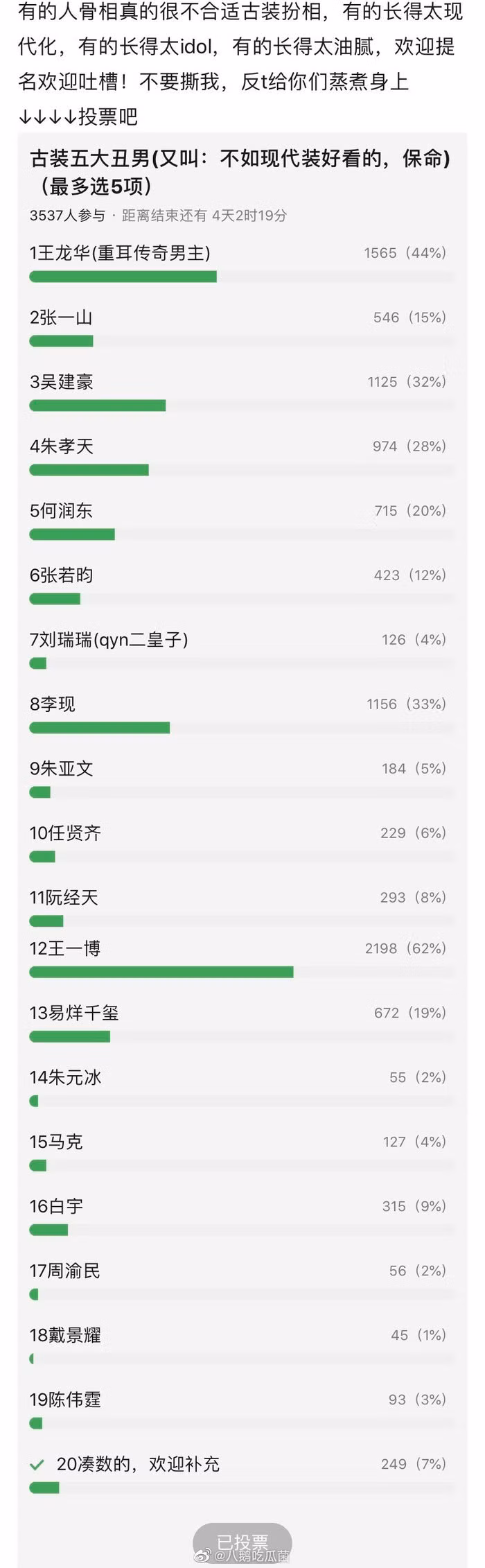 Danh sách đề cử những sao “xấu nhất” có nhiều cái tên quen thuộc.