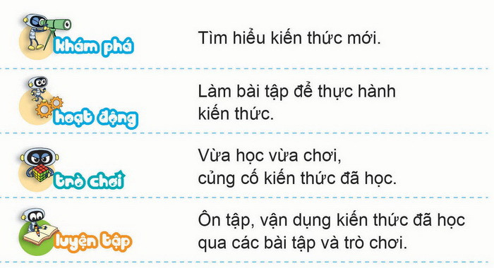 Cấu trúc bài học trong SGK Toán 1 - Bộ sách “Kết nối tri thức với cuộc sống” của NXB Giáo dục Việt Nam. Cấu trúc bài học trong SGK Toán 1 - Bộ sách “Kết nối tri thức với cuộc sống” của NXB Giáo dục Việt Nam.