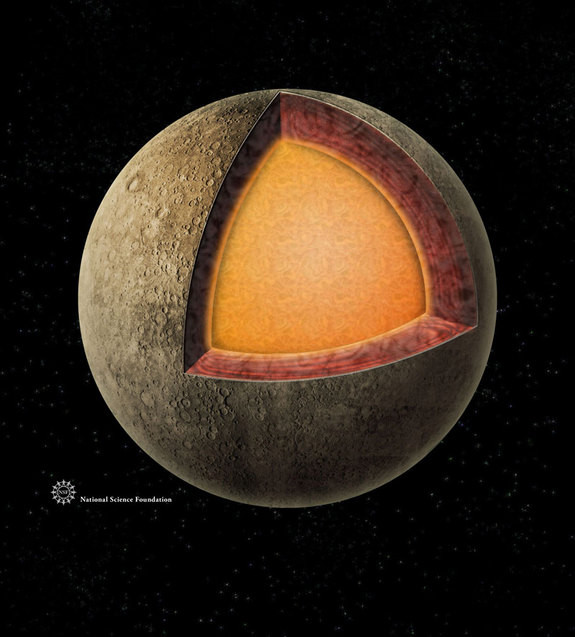 Lõi của Sao Thủy được cấu tạo hầu hết từ sắt Lõi của Sao Thủy được cấu tạo hầu hết từ sắt