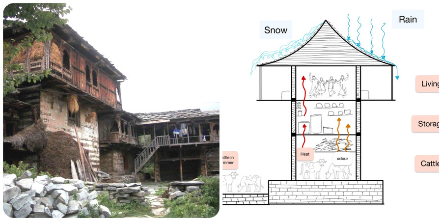 Cấu trúc 3 tầng của kath kuni điển hình. Ảnh: Wikipedia.org.