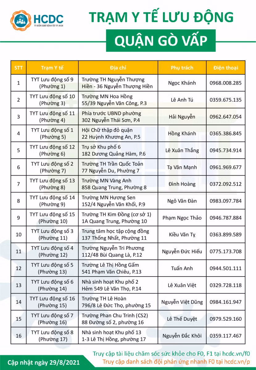 Công bố thêm 60 đường dây nóng Trạm y tế lưu động tại TP Hồ Chí Minh ảnh 7