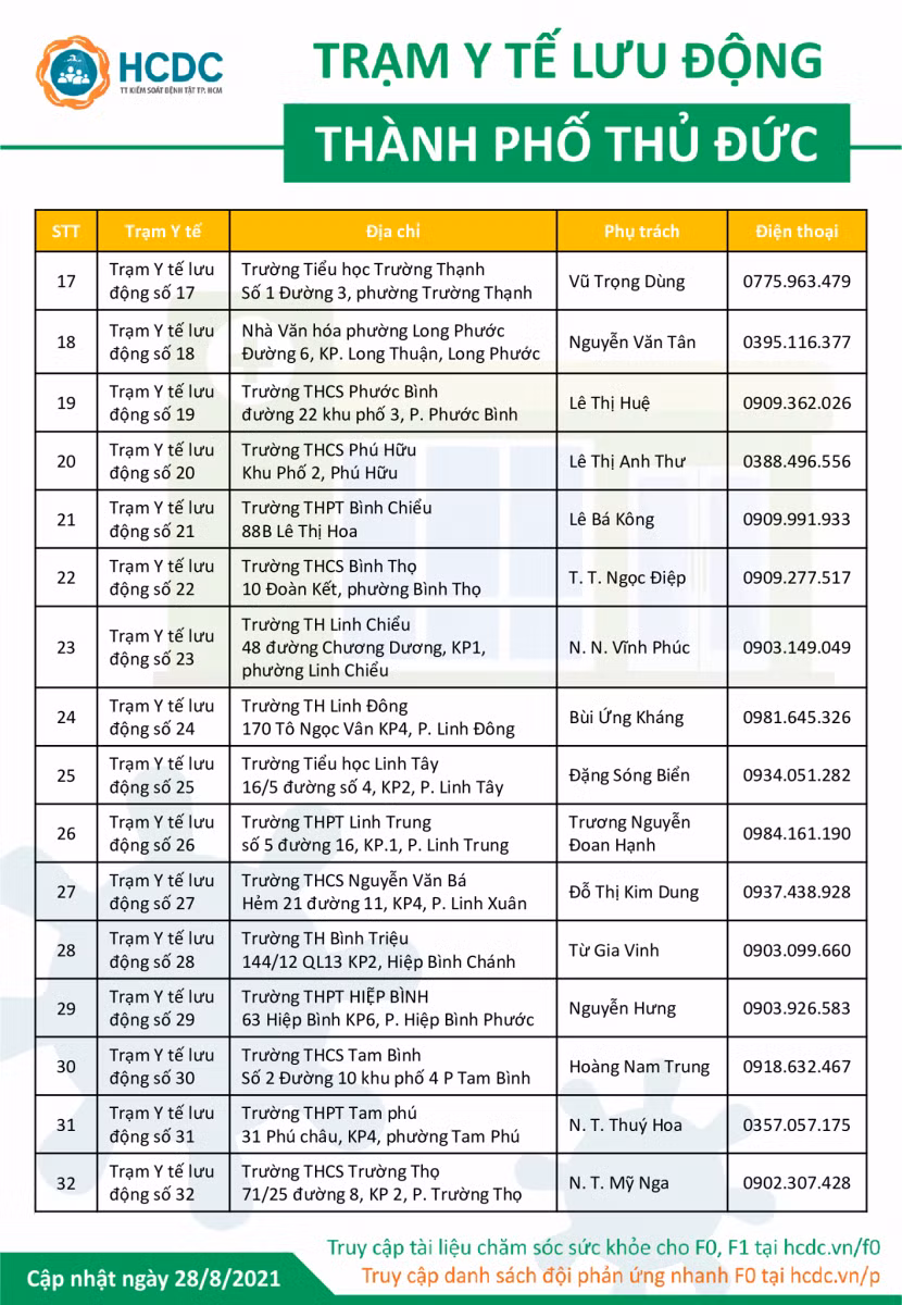 TP Hồ Chí Minh công bố thêm 60 đường dây nóng Trạm y tế lưu động ở 3 địa phương ảnh 2
