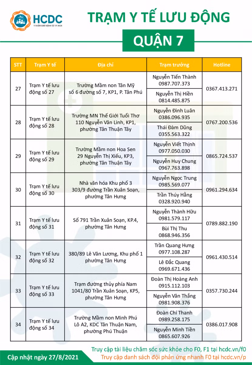 TP Hồ Chí Minh công bố thêm 77 đường dây nóng của Trạm y tế lưu động ở 4 quận ảnh 7