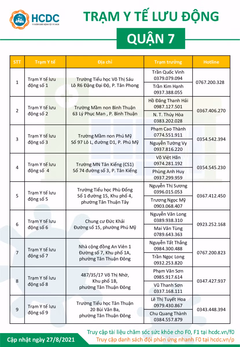 TP Hồ Chí Minh công bố thêm 77 đường dây nóng của Trạm y tế lưu động ở 4 quận ảnh 4