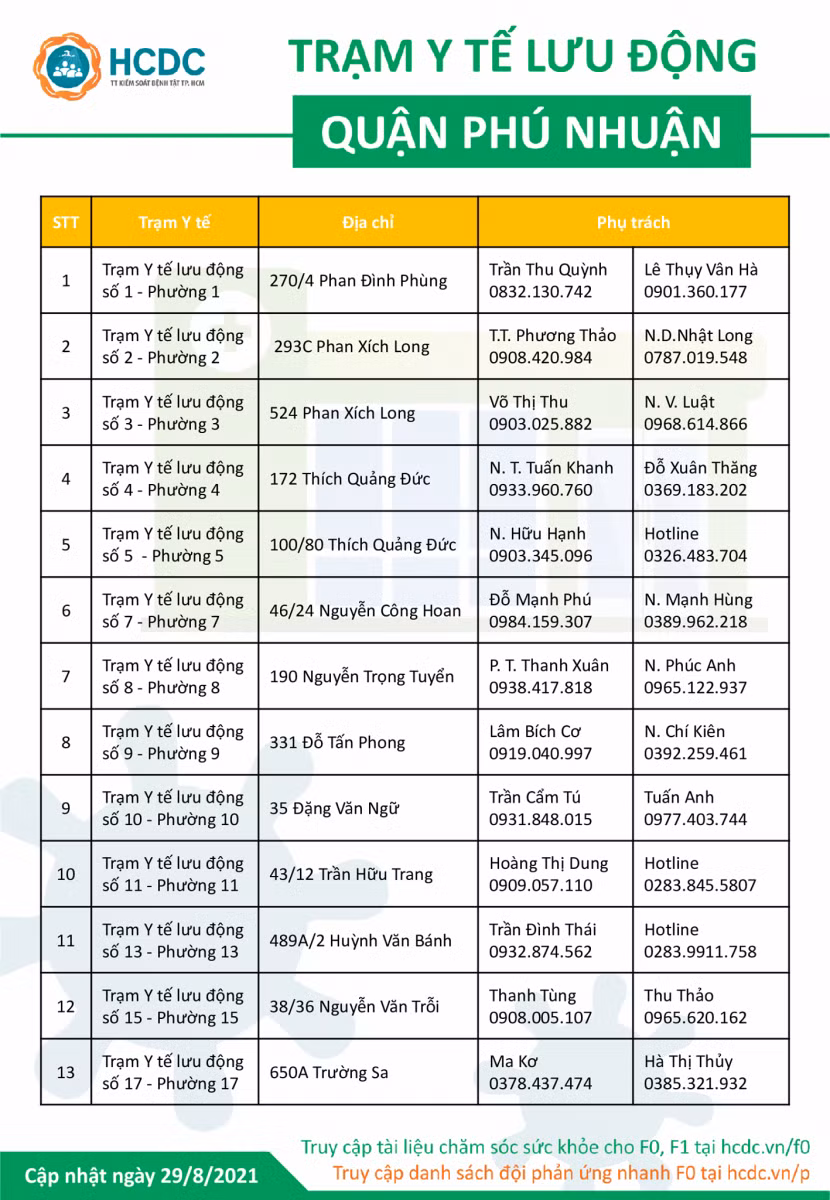 Công bố thêm 60 đường dây nóng Trạm y tế lưu động tại TP Hồ Chí Minh ảnh 6