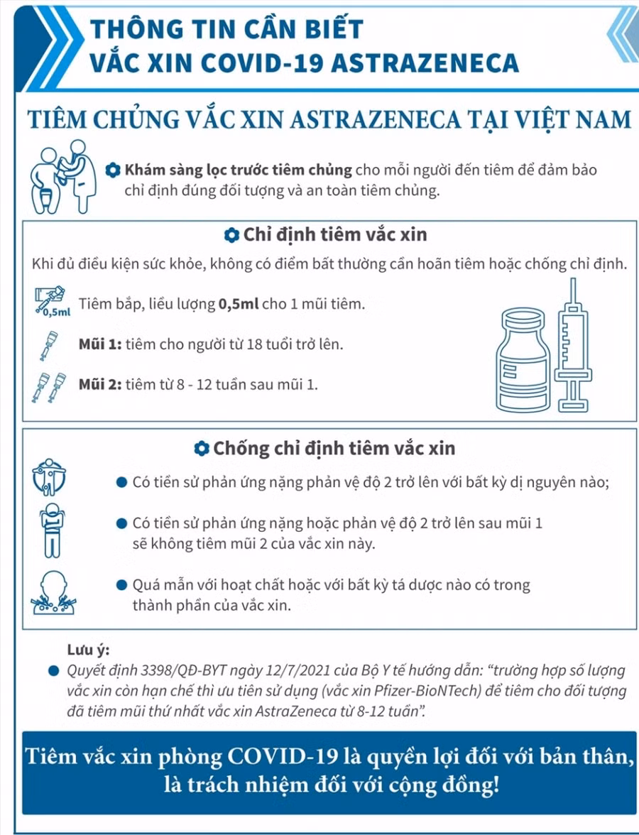 Việt Nam nhận thêm gần 500.000 liều vắc xin AstraZeneca ảnh 5