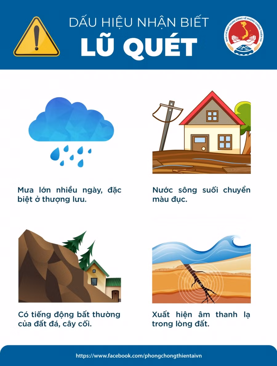 Nguồn: Tổng cục phòng chống thiên tai.