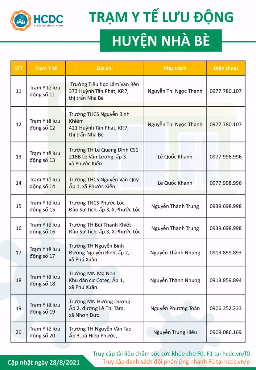 TP Hồ Chí Minh công bố thêm 60 đường dây nóng Trạm y tế lưu động ở 3 địa phương ảnh 4
