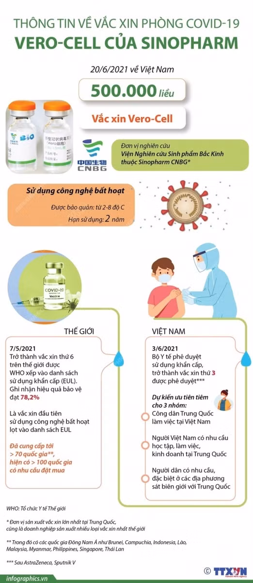 Sở Y tế TP Hồ Chí Minh báo cáo về nguồn mua, sử dụng vắc xin Vero Cell ảnh 1