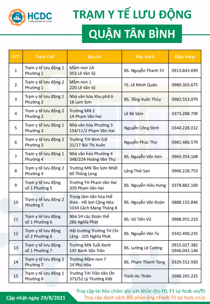 Công bố thêm 60 đường dây nóng Trạm y tế lưu động tại TP Hồ Chí Minh ảnh 1