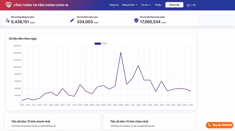 Việt Nam vượt mốc 17 triệu liều vắc xin Covid-19 đã tiêm cho người dân ảnh 1