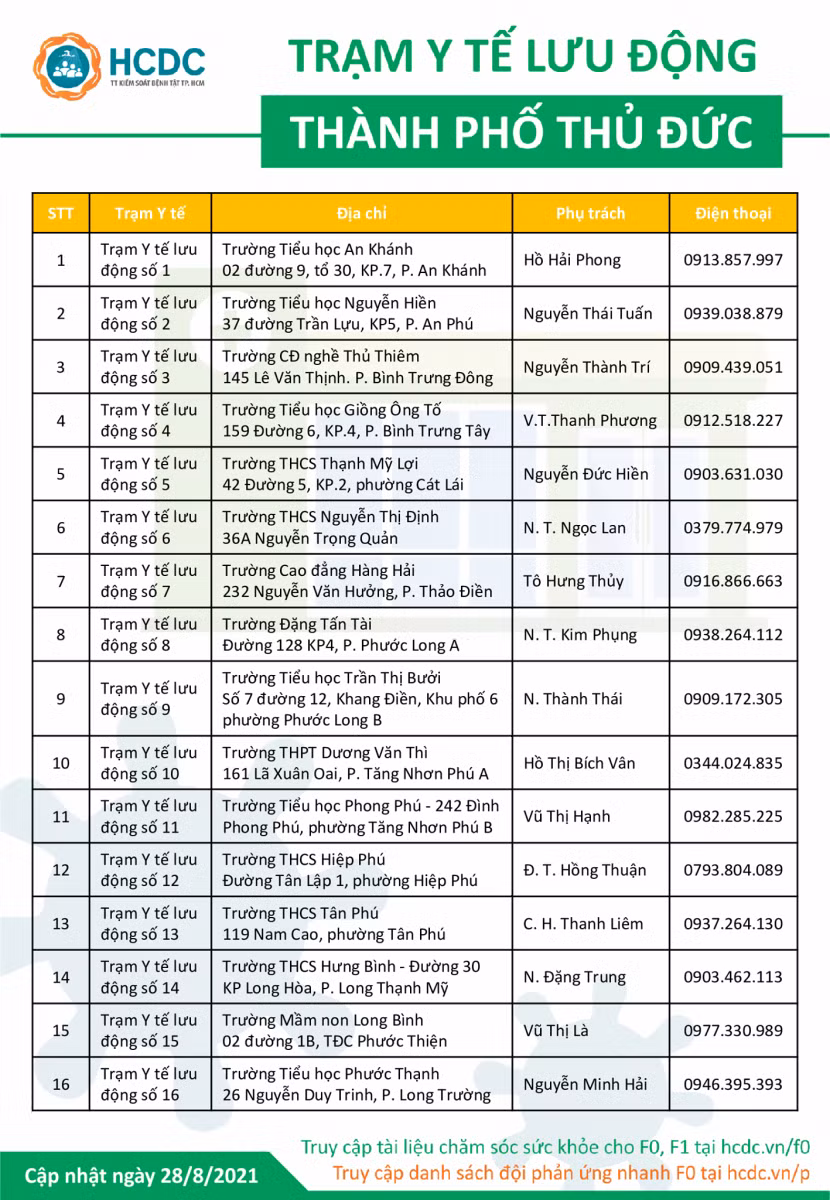 TP Hồ Chí Minh công bố thêm 60 đường dây nóng Trạm y tế lưu động ở 3 địa phương ảnh 1
