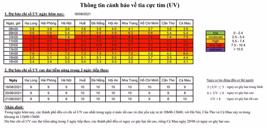 Nguồn: Trung tâm khí tượng thủy văn quốc gia.