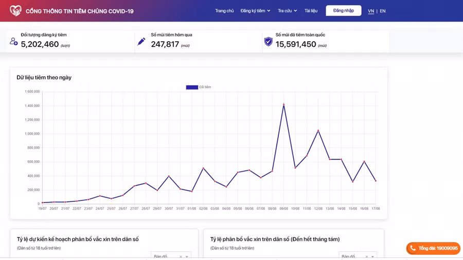 Cổng thông tin tiêm chủng Covid-19 quốc gia cập nhật đến chiều 18/8. Nguồn: Cổng thông tin tiêm chủng Covid-19.