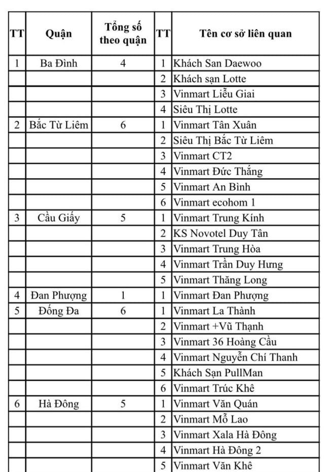 Công bố 54 khách sạn, siêu thị, bệnh viện liên quan Công ty thực phẩm Thanh Nga ảnh 1 Công bố 54 khách sạn, siêu thị, bệnh viện liên quan Công ty thực phẩm Thanh Nga ảnh 1