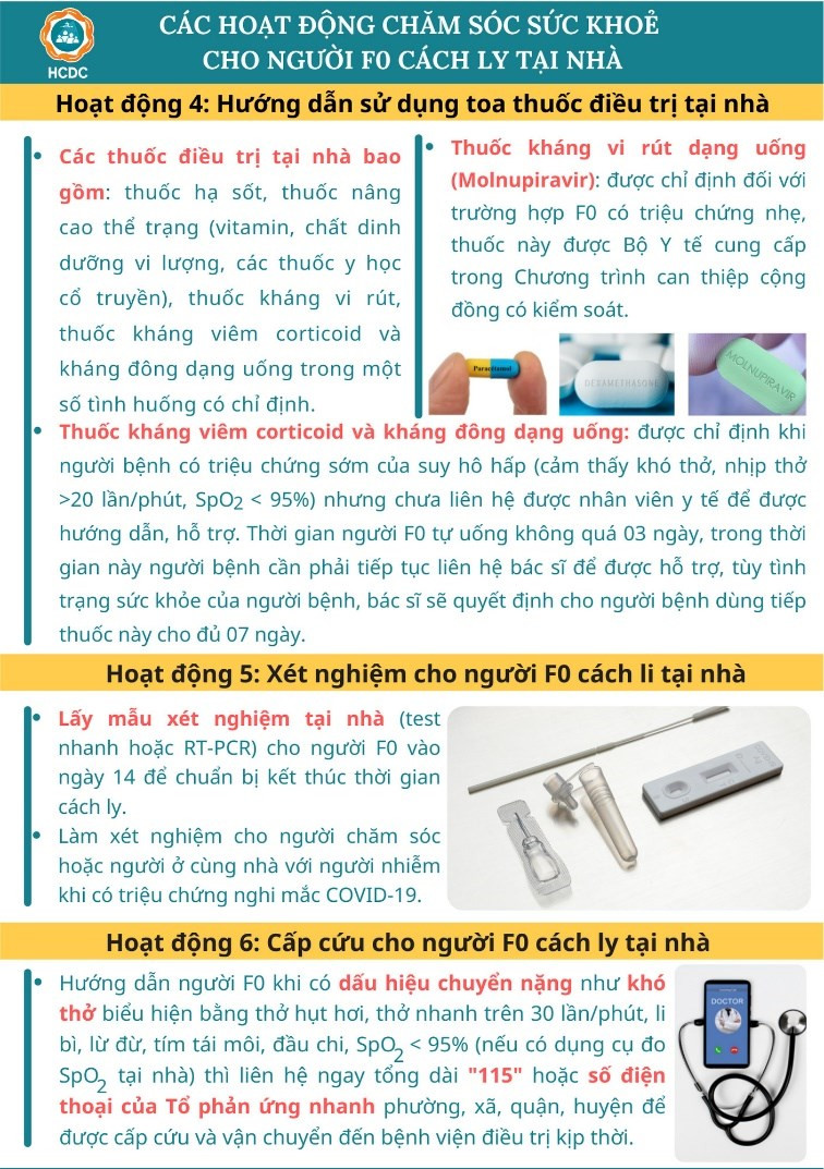 Hướng dẫn sử dụng toa thuốc và cách cấp cứu F0 điều trị tại nhà ảnh 5 Hướng dẫn sử dụng toa thuốc và cách cấp cứu F0 điều trị tại nhà ảnh 5