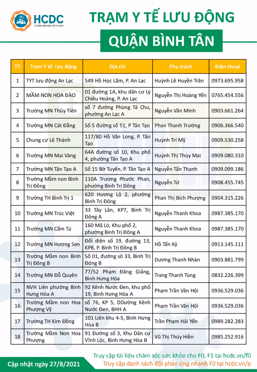 TP Hồ Chí Minh công bố thêm 77 đường dây nóng của Trạm y tế lưu động ở 4 quận ảnh 3