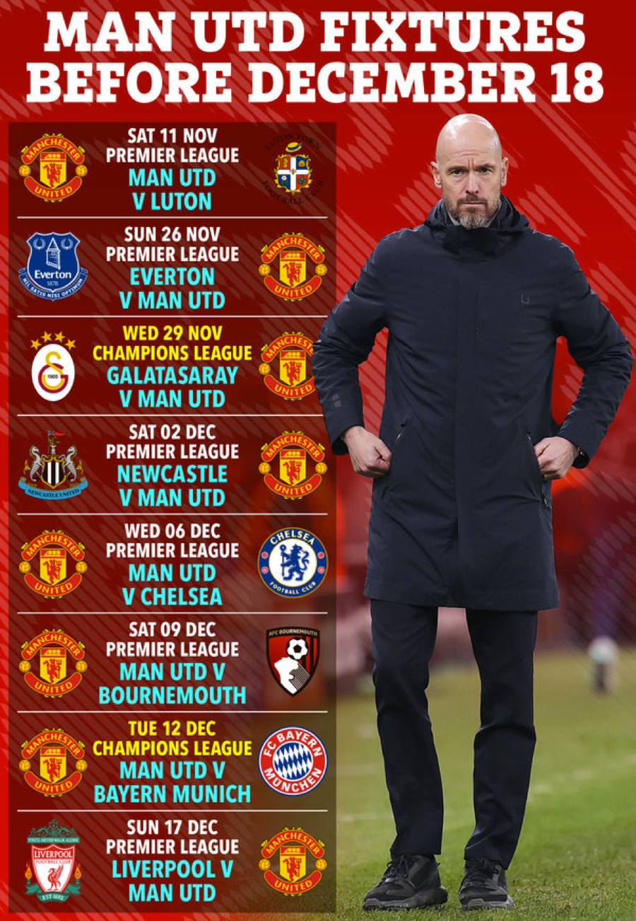 Cột mốc buồn của Mourinho vận vào HLV Ten Hag? ảnh 3