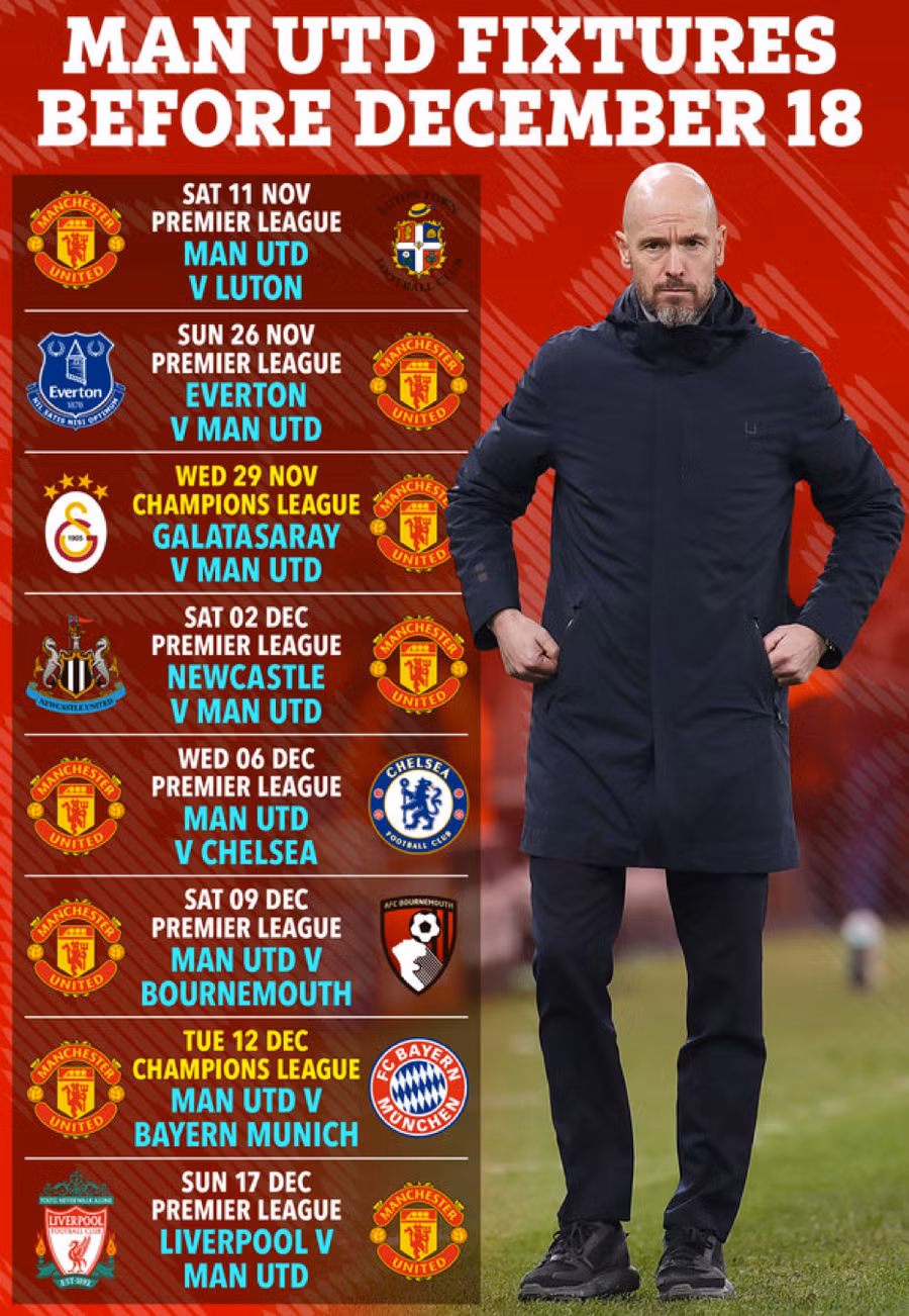 Cột mốc buồn của Mourinho vận vào HLV Ten Hag? ảnh 3