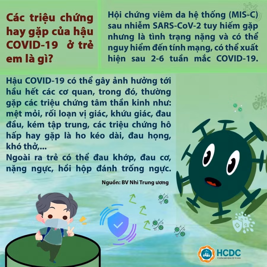 Những điều cần biết về hậu Covid-19 ở trẻ ảnh 5