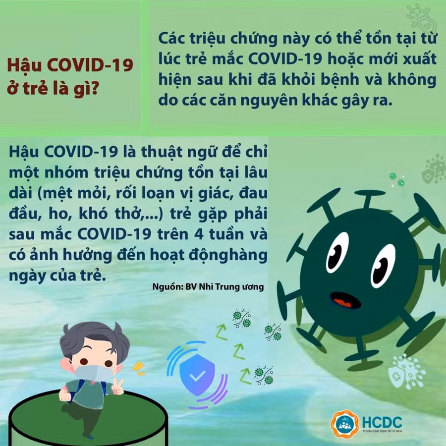 Những điều cần biết về hậu Covid-19 ở trẻ ảnh 1
