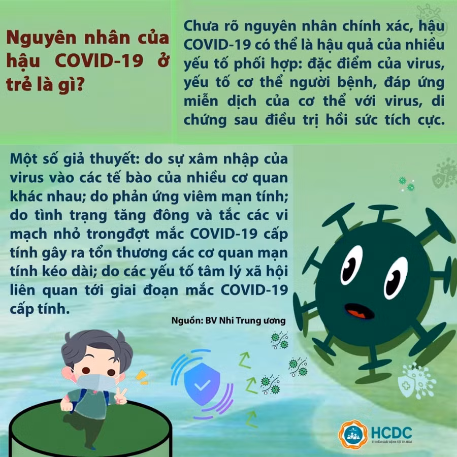Những điều cần biết về hậu Covid-19 ở trẻ ảnh 3