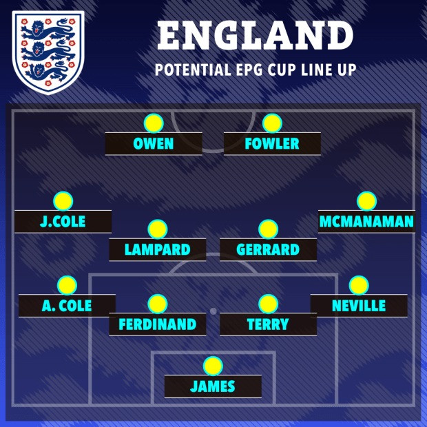 Dự đoán đội hình tuyển Anh dự EPG Cup. Dự đoán đội hình tuyển Anh dự EPG Cup.