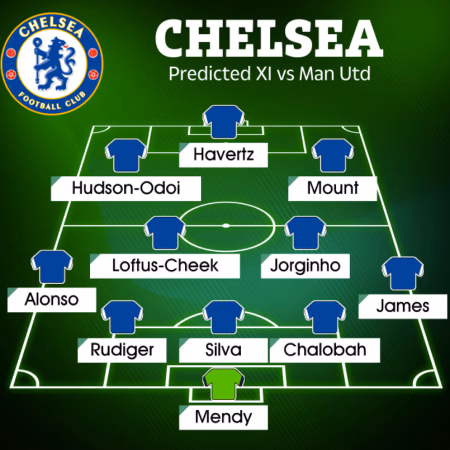 Đội hình xuất phát của Chelsea khi tiếp Man Utd theo dự đoán của Sun Sport.