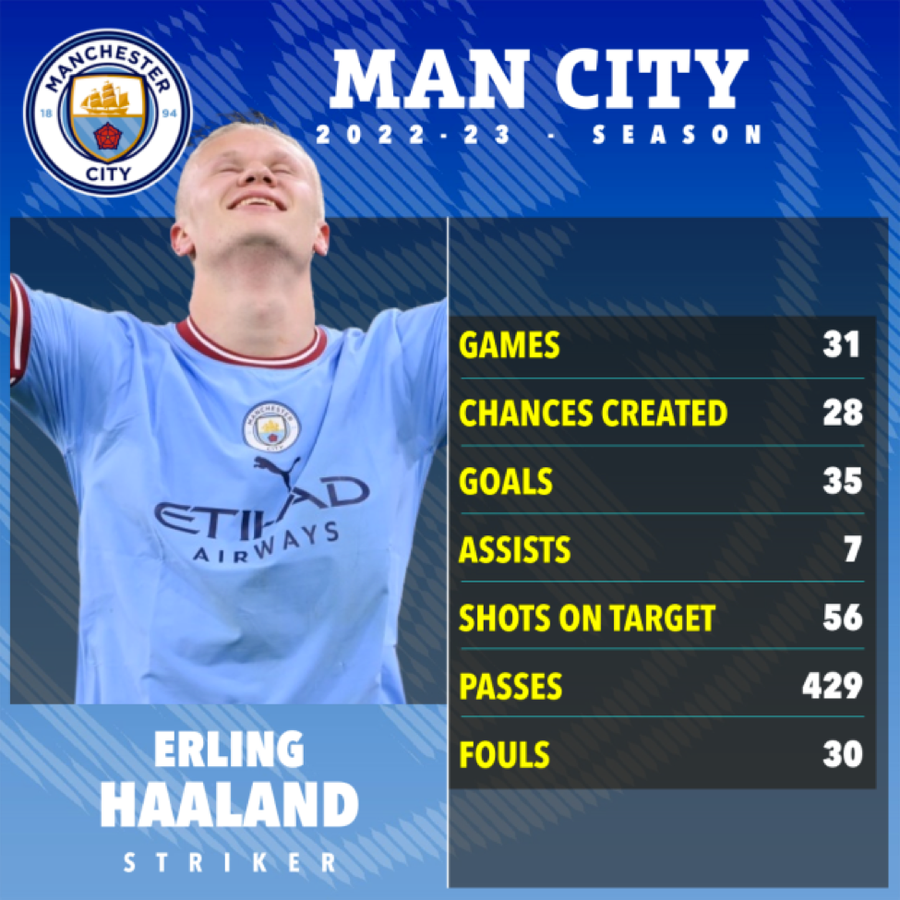 Haaland phá kỷ lục 28 năm ở Ngoại hạng Anh ảnh 2