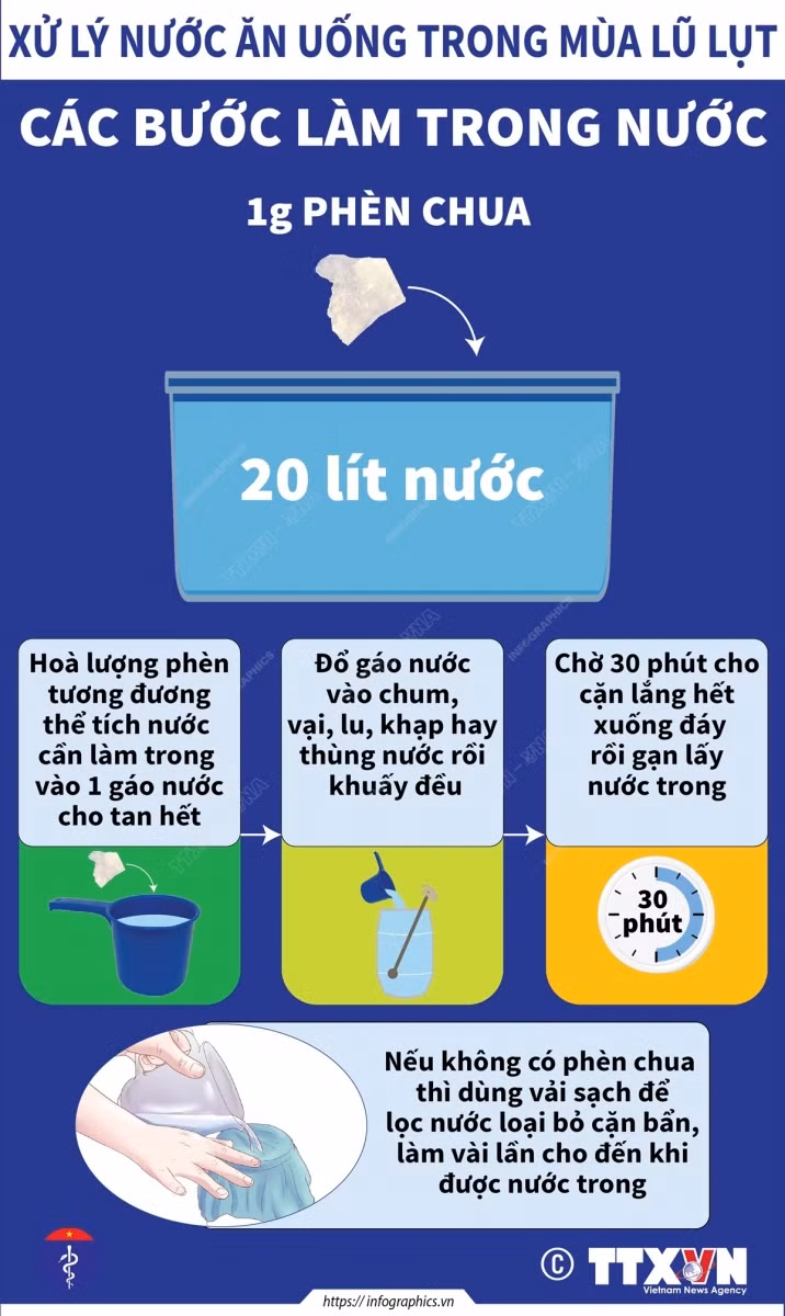 Cách xử lý nước ăn, uống trong mùa lũ lụt ảnh 2