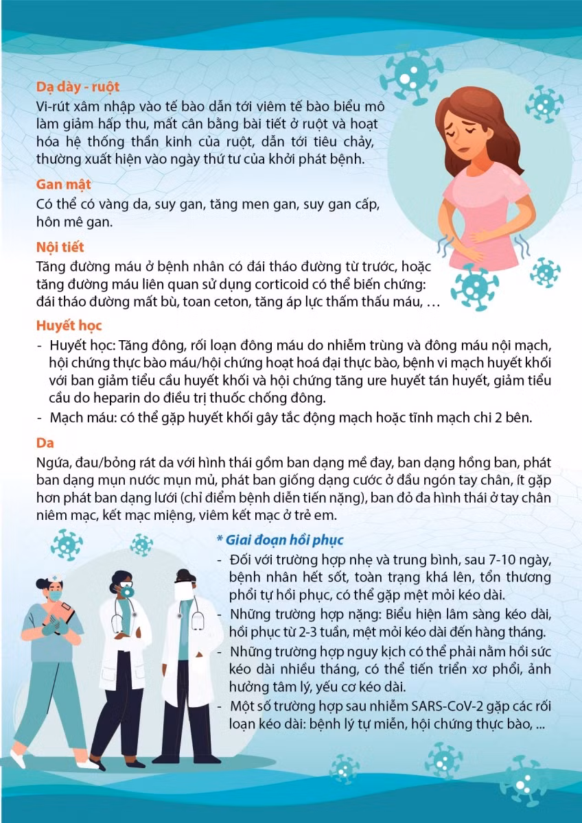 Cập nhật mới về triệu chứng lâm sàng của bệnh Covid-19 ảnh 3