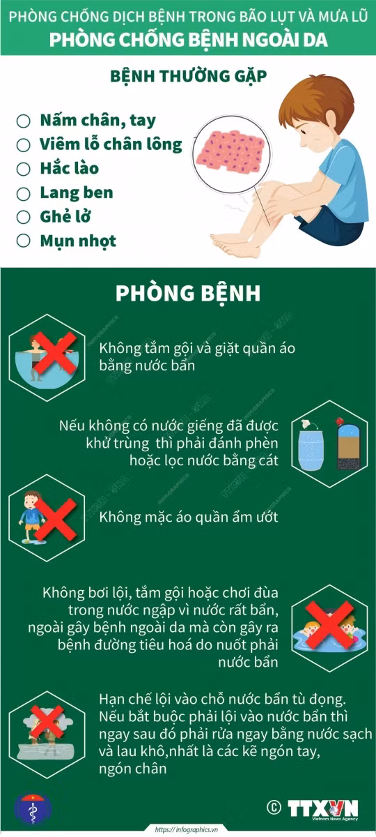 Cách phòng các bệnh ngoài da thường gặp trong mùa bão lũ ảnh 1