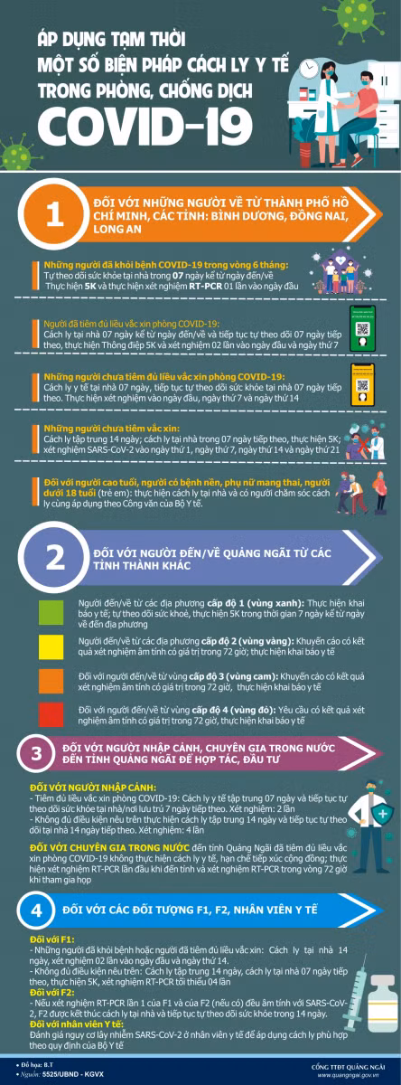 Nguồn: Cổng TTĐT UBND tỉnh Quảng Ngãi.