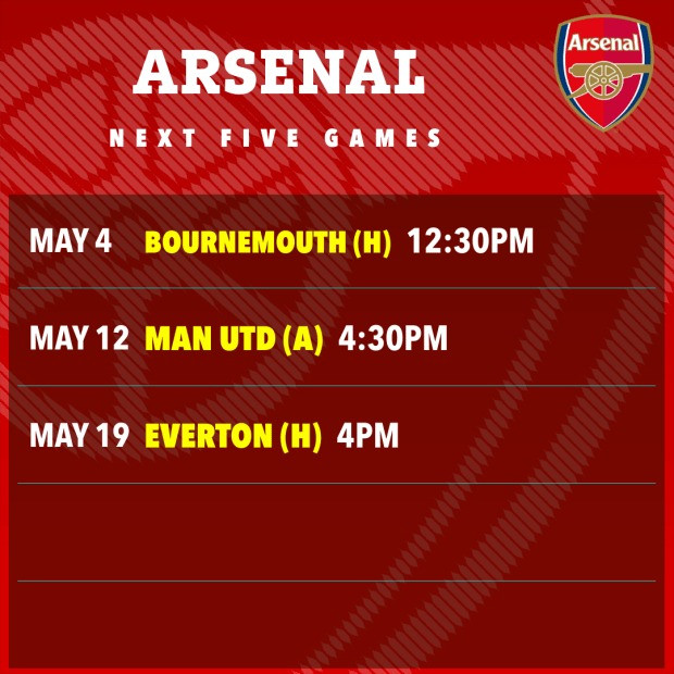 Lịch thi đấu 3 trận còn lại của Arsenal ở Ngoại hạng Anh.