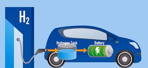 Mô phỏng xe chạy bằng nhiên liệu hydrogen.