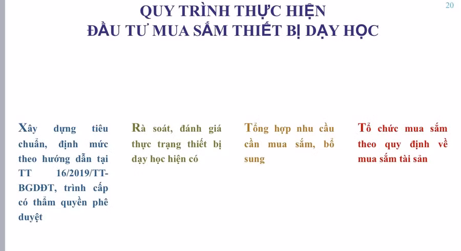 Triển khai Chương trình giáo dục phổ thông mới: Bài toán về thiết bị dạy học ảnh 3